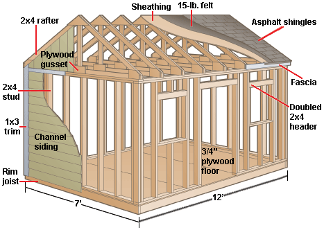 12x20 run in shed plans
